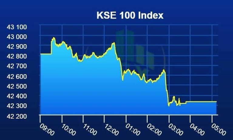 کے ایس ای 100 میں گراوٹ، مارکیٹ غیر مستحکم کے ایس ای 100 انڈیکس
